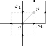 Image result for Commutation Theorem