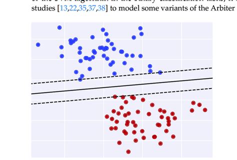 Image result for Binary Classification Machine Learning Algorithm