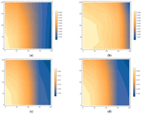 Double-Layer Coils Design for 11 kW Wireless Power Transfer