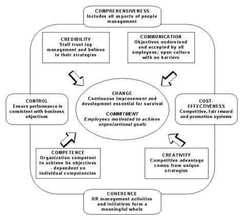 Image result for Human Resource Management Review