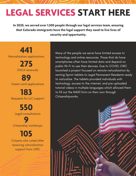 2020 Annual Report — Colorado Immigrant Rights Coalition