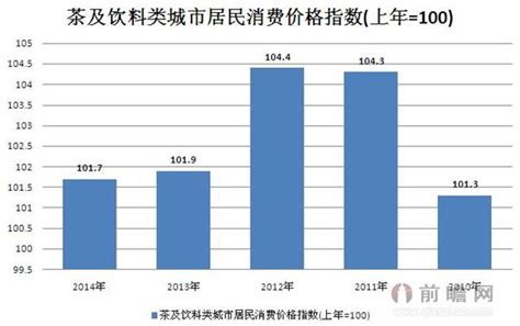 2021年百城居民消费大盘点！津沪京杭蓉居民消费健康指数排名前五 | 每经网