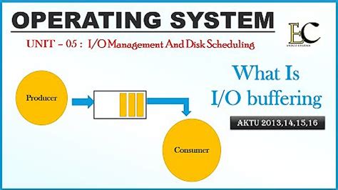 Operating System Playlist 的图像结果
