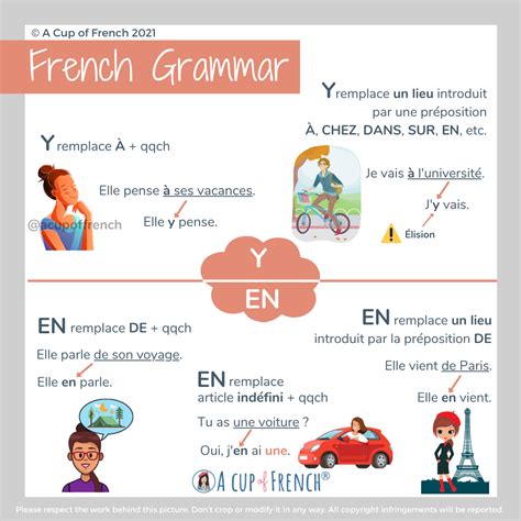 Fle : Découvrez 100 idées Exercices fle | apprendre le français ...