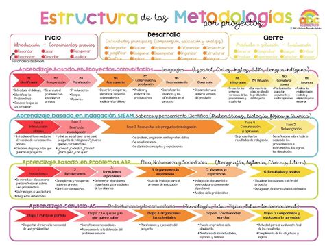 Pin by Chely de Anda on Preescolar | Spanish teaching resources ...