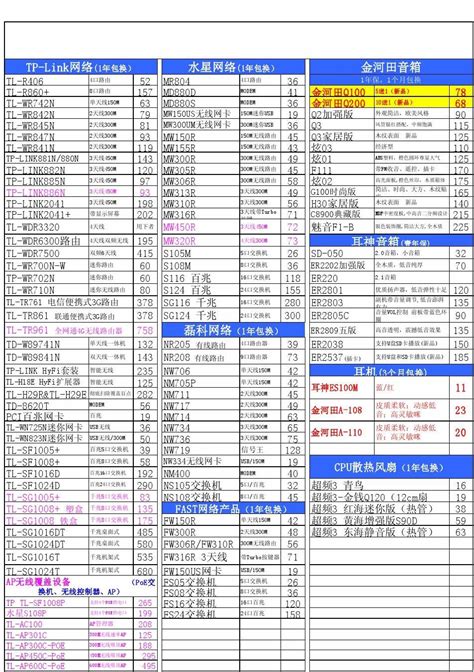 电脑配件同行报价表_word文档在线阅读与下载_免费文档