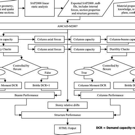 Image result for Software Example of an Algorithm
