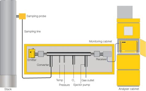 Gas Analyzer Supplier in delhi - Zirconia O2 Analyzer Wholesale Trader ...