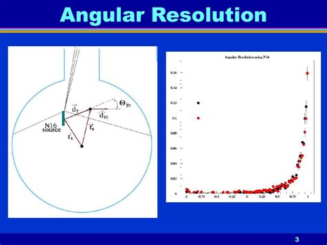 Angular Resolution Explained 的图像结果