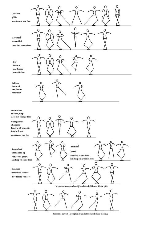 Printable Ballet Positions