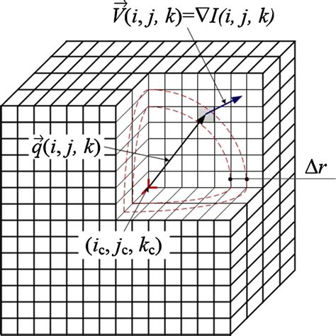 Sign function Properties 的图像结果