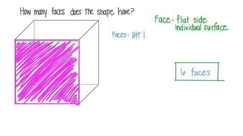 How Many Faces Does A Cube Have