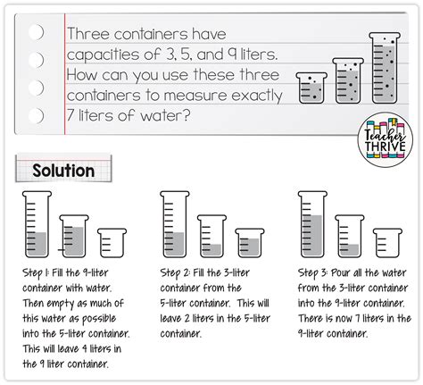 Image result for Math Problem Solving