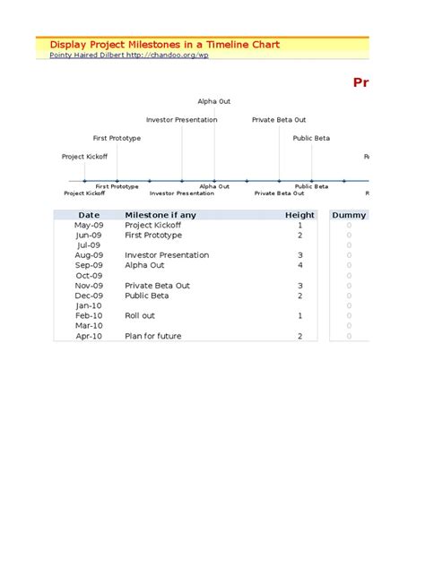 Display Project Milestones in A Timeline Chart | PDF