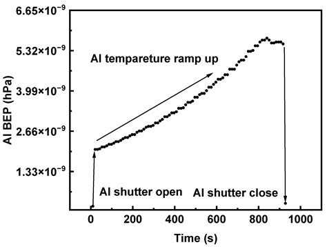 High-Power, High-Efficiency GaSb-Based Laser with Compositionally ...