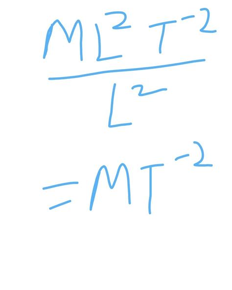 Dimensional formulas of intensity of wave - Brainly.in