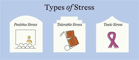 Image result for Stress Science