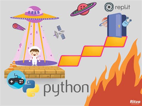 Image result for Java Repl.it Totorial Game No Intall