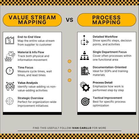 Image result for Value Stream Mapping Hiring Process