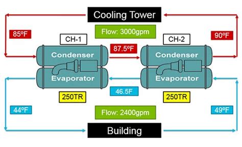 Image result for SmartDraw Chiller System