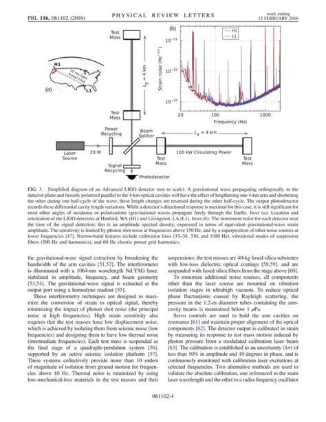 Image result for Binary Merger