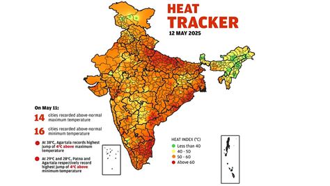 Weather Alert: Patna and Agartala See Record Temperature Rise