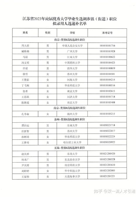 2023江苏省农业补贴政策及补贴项目一览表_高考知识网