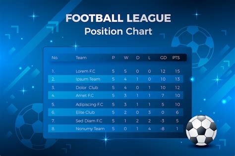 Image result for Position Chart