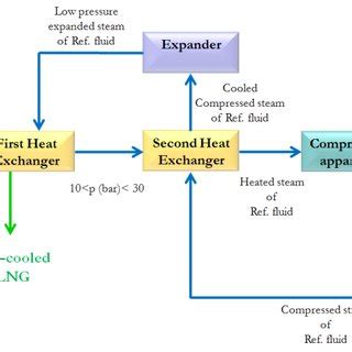 Image result for Subcooling Process