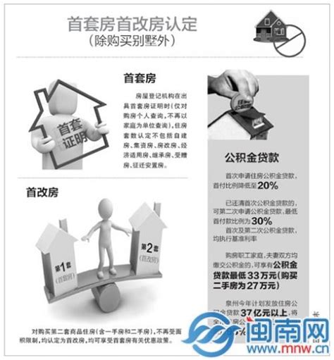 泉州首套房认定不包括7种房产 首付比例降至2成[1]- 中国在线