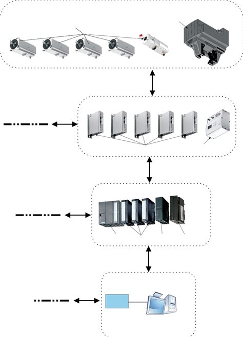Image result for Industrial Control System Structure Diagram