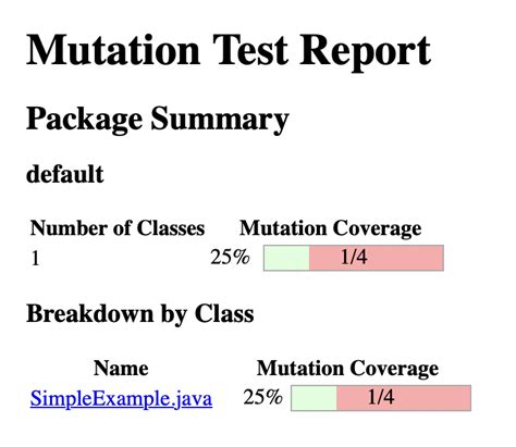 Mutation Testing CS 的图像结果