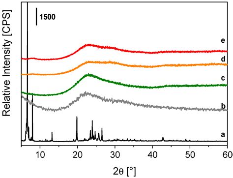 Eu3+ and Tb3+ @ PSQ: Dual Luminescent Polyhedral Oligomeric ...
