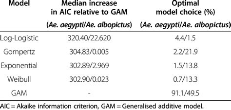 Image result for Non Parametric Model Specification