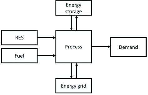 Image result for EMP Tutorial