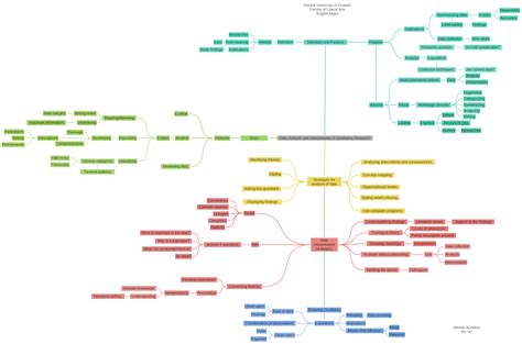 Image result for Interpretation of Data in Research Example