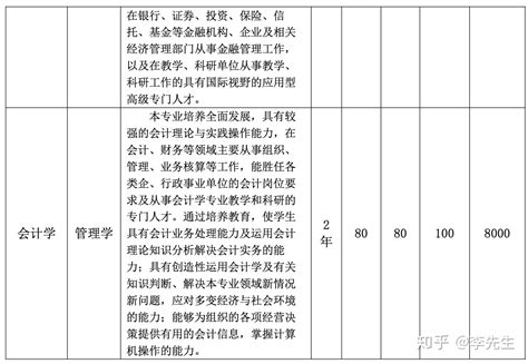 广州中医药大学第二学士学位3个专业、招120人、对外 - 知乎