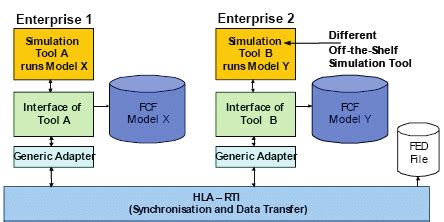 Simulation Interoperability 的图像结果