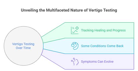 Why Some Vertigo Cases Need Multiple Tests Over Time | Expert Vertigo Care