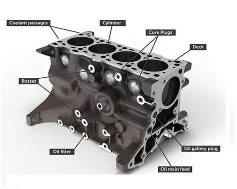 Engine Block 的图像结果