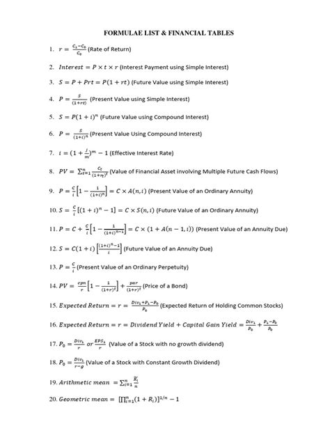 Excel Financial Formulas List 的图像结果