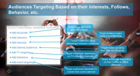 Using Twitter Basics 的图像结果