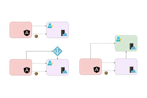Image result for C# .Net 8 API Token