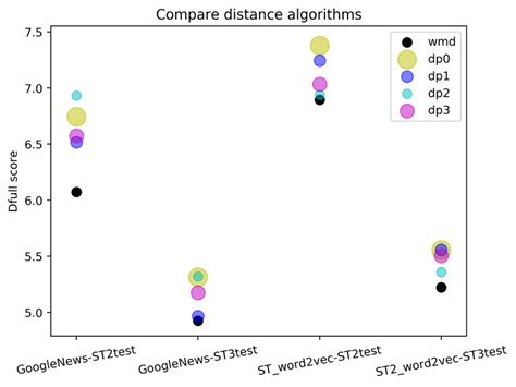 Image result for Distance Geometry Algorithms