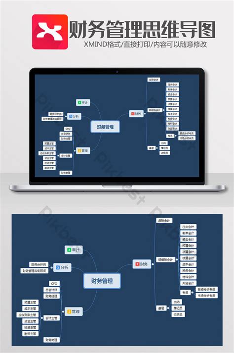 Finance Engineering Mind Map 的图像结果