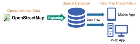 System Development Process Overview 的图像结果