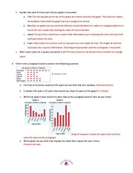 Image result for Data Analysis Math 4