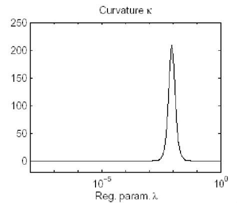 Image result for Total Variation Regularization