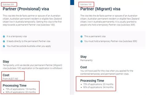 澳洲各类签证申请费，到底要花多少钱？ - 知乎