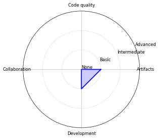 HackRF for Spectrum Analysis 的图像结果